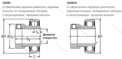 Подшипник 1235-1.1/4 ECG в Ульяновске