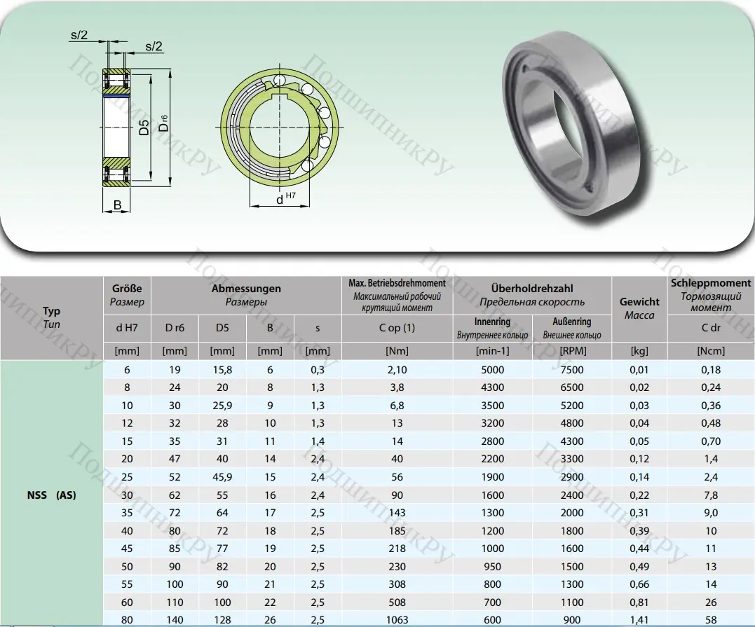 Подшипник обгонной муфты обгонная муфта